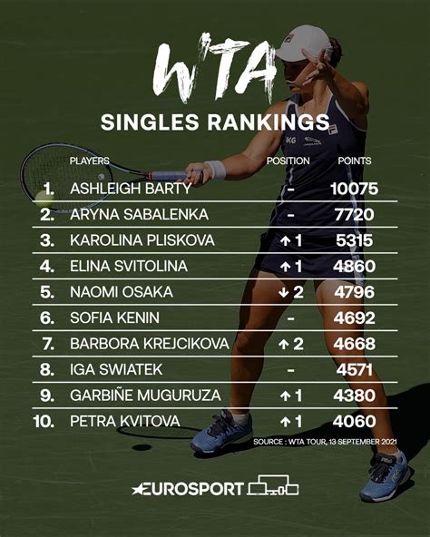 tennisster belgie|WTA and ATP rankings on